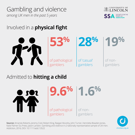 Gambling and violence statistics