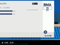 BMA votes narrowly to end opposition to assisted suicide