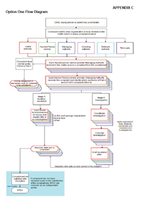 Named Person complaints procedure Flowchart