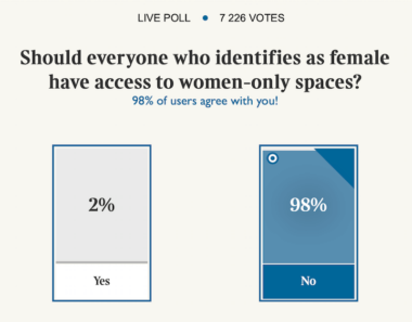 Times poll