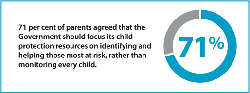 71 per cent of parents