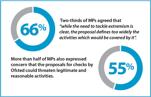 MP poll data